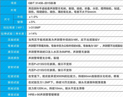 山海关钳压式声测管供应性能特点